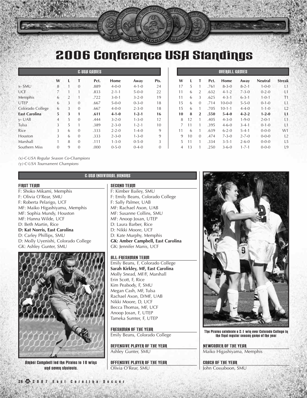 2006 Conference USA Standings