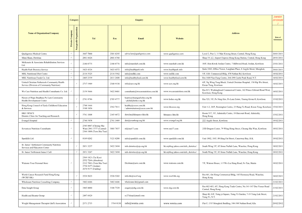 Companies Or Organizations' Information