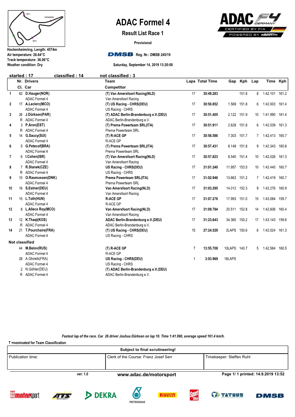 ADAC Formel 4 Result List Race 1