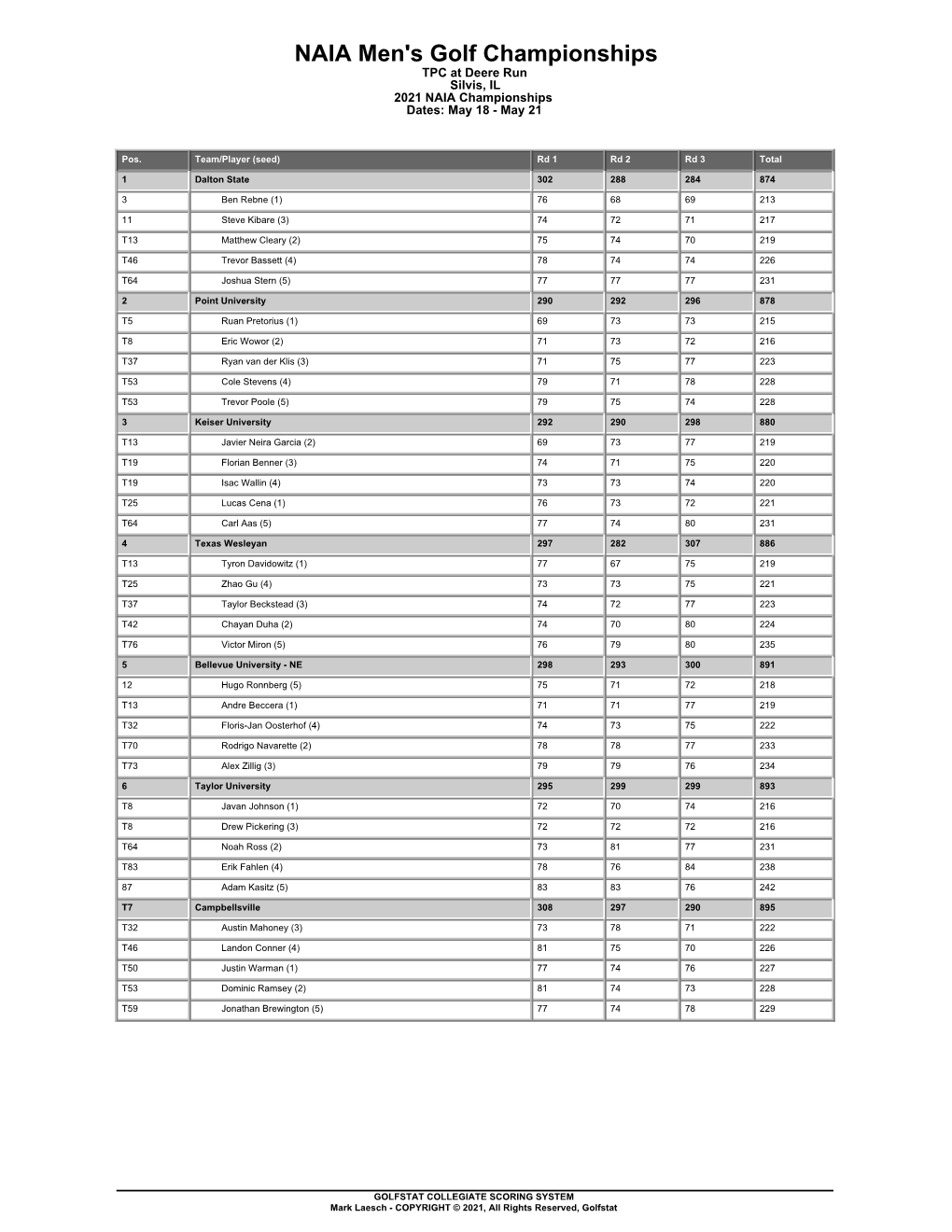 NAIA Men's Golf Championships TPC at Deere Run Silvis, IL 2021 NAIA Championships Dates: May 18 - May 21