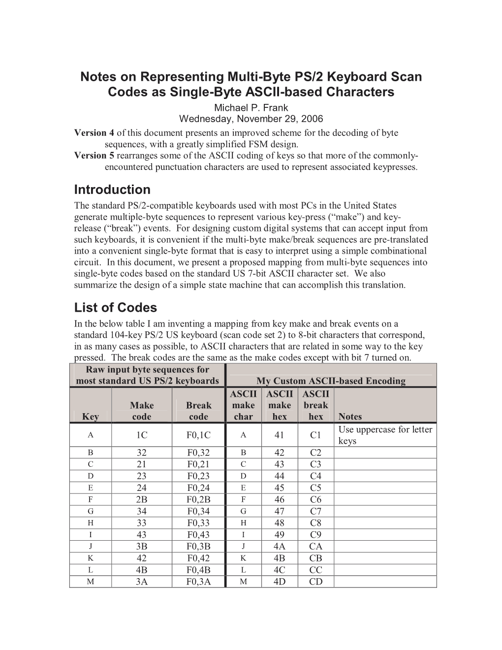 Notes on Representing Multi-Byte PS/2 Keyboard Scan Codes As Single-Byte ASCII-Based Characters Michael P