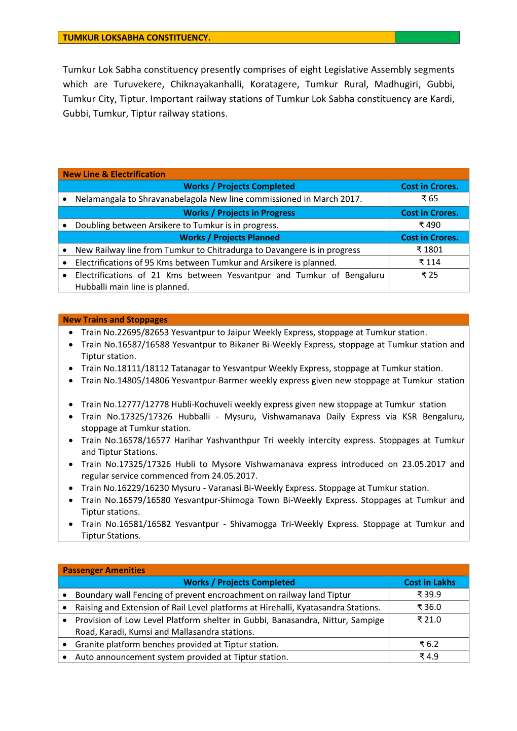 Tumkur Lok Sabha Constituency Presently Comprises of Eight