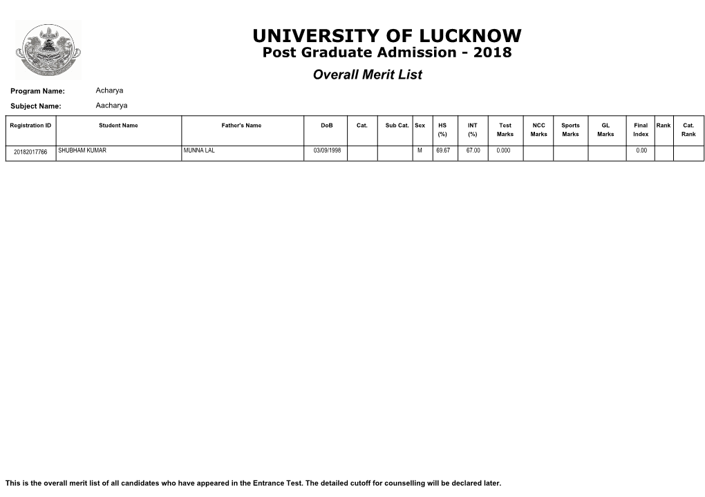 UNIVERSITY of LUCKNOW Post Graduate Admission - 2018 Overall Merit List Program Name: Acharya
