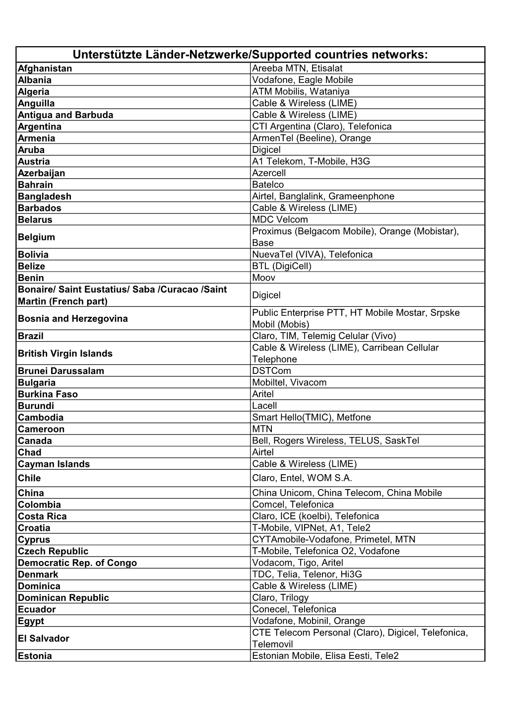 Unterstützte Länder-Netzwerke/Supported Countries Networks