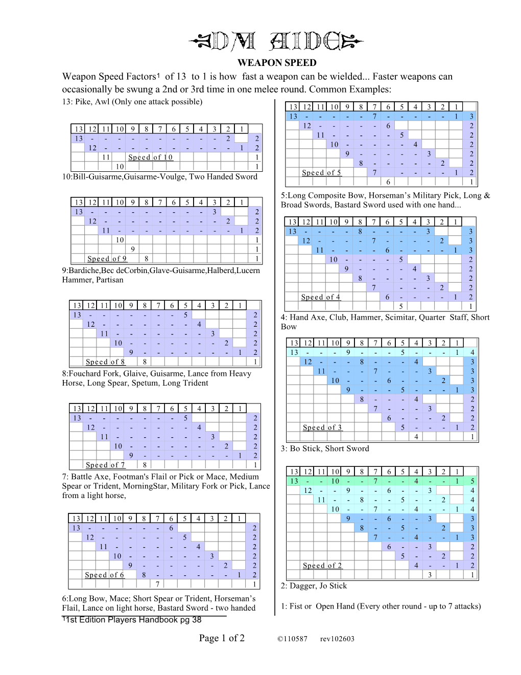 Weapon Speed & Initiative