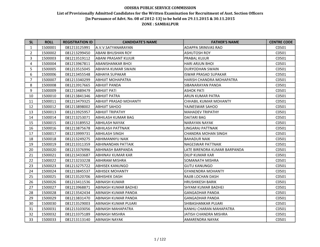 ODISHA PUBLIC SERVICE COMMISSION List of Provisionally Admitted Candidates for the Written Examination for Recruitment of Asst. Section Officers [In Pursuance of Advt