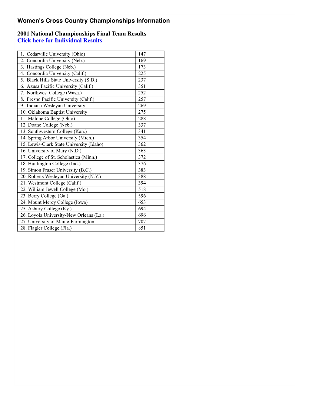 Women's Cross Country Championships Information 2001