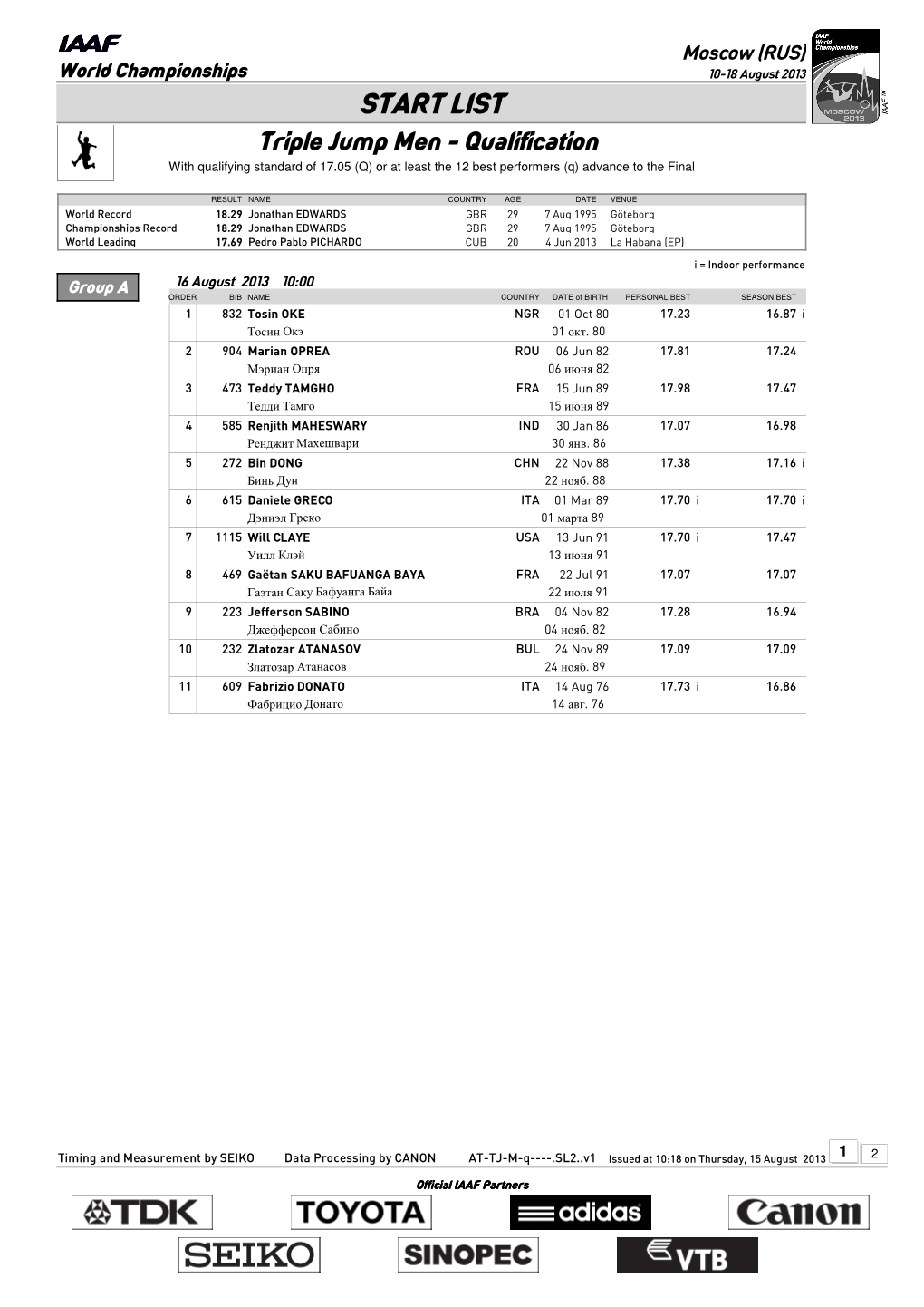 START LIST Triple Jump Men - Qualification with Qualifying Standard of 17.05 (Q) Or at Least the 12 Best Performers (Q) Advance to the Final