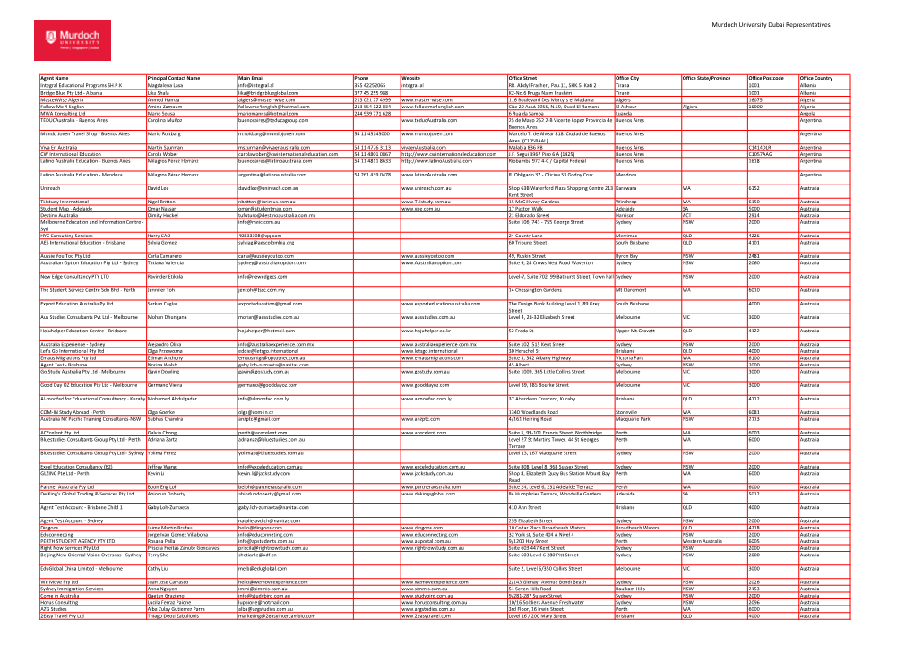 Murdoch University Dubai Representatives.Xlsx