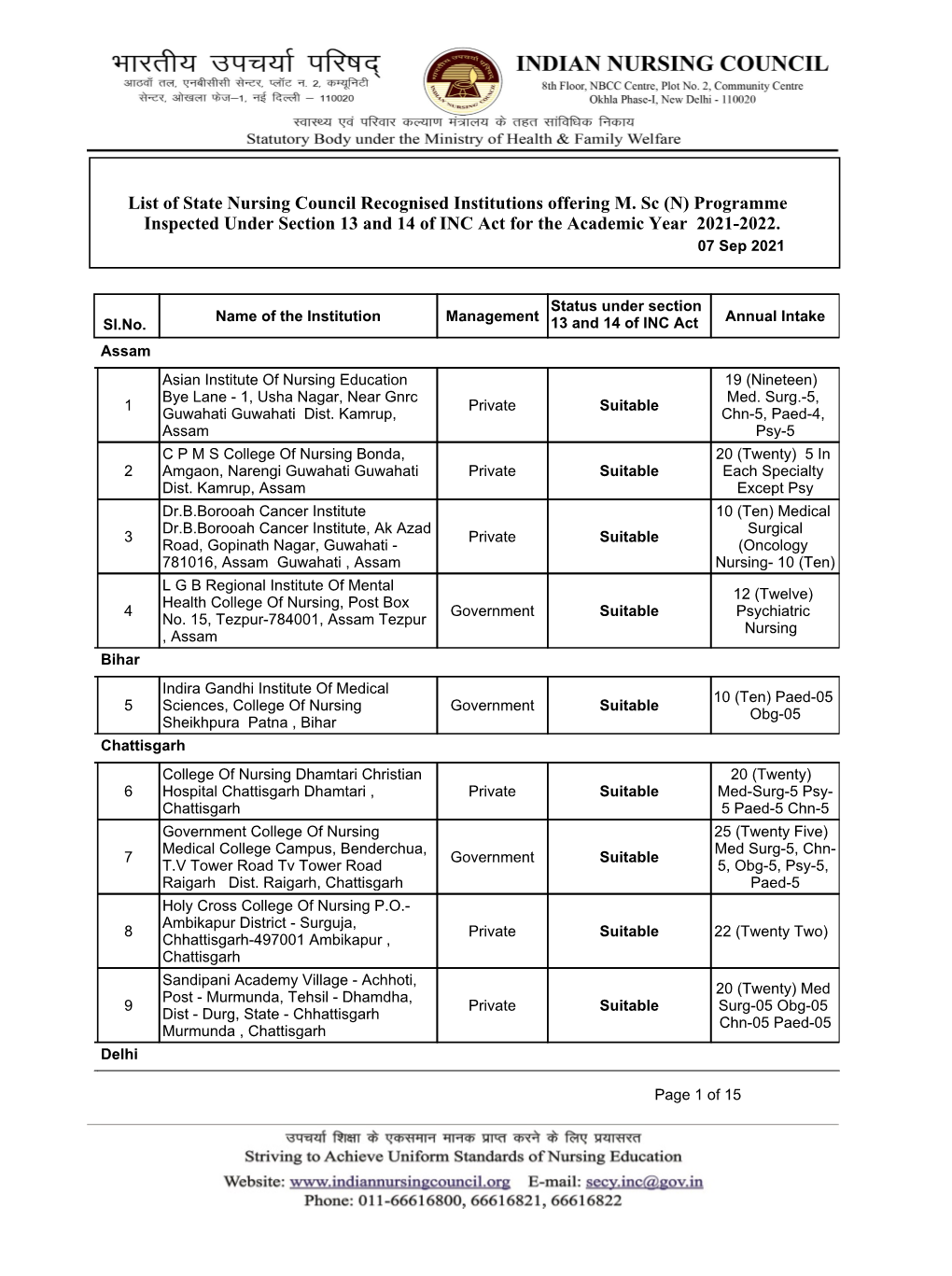 List of State Nursing Council Recognised Institutions Offering M. Sc (N) Programme Inspected Under Section 13 and 14 of INC Act for the Academic Year 2021-2022