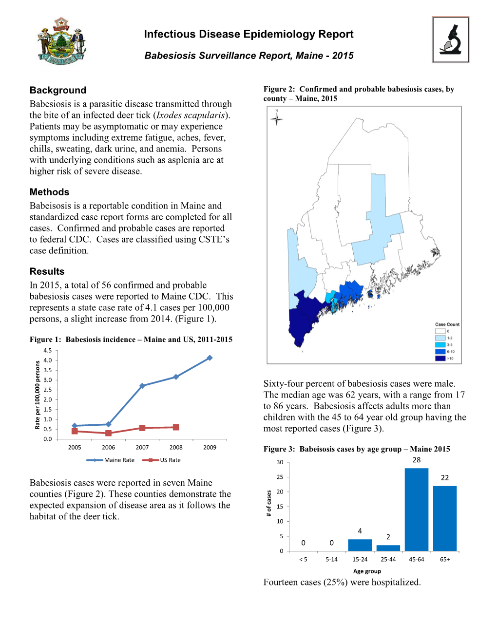 Infectious Disease Epidemiology Report