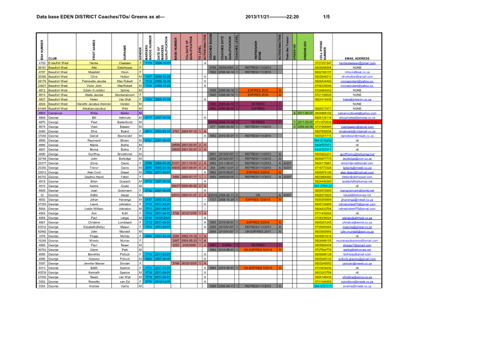 Data Base EDEN DISTRICT Coaches/Tos/ Greens As At--- 2013/11/21------22:20 1/5