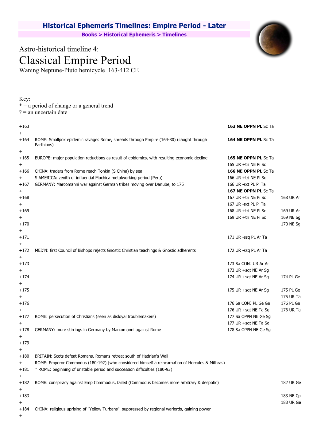 Historical Ephemeris Timelines: Empire Period - Later Books > Historical Ephemeris > Timelines