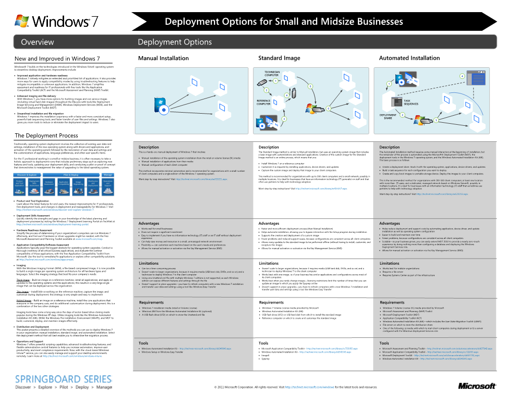 Windows 7 Deployment Options for Small and Midsize Businesses