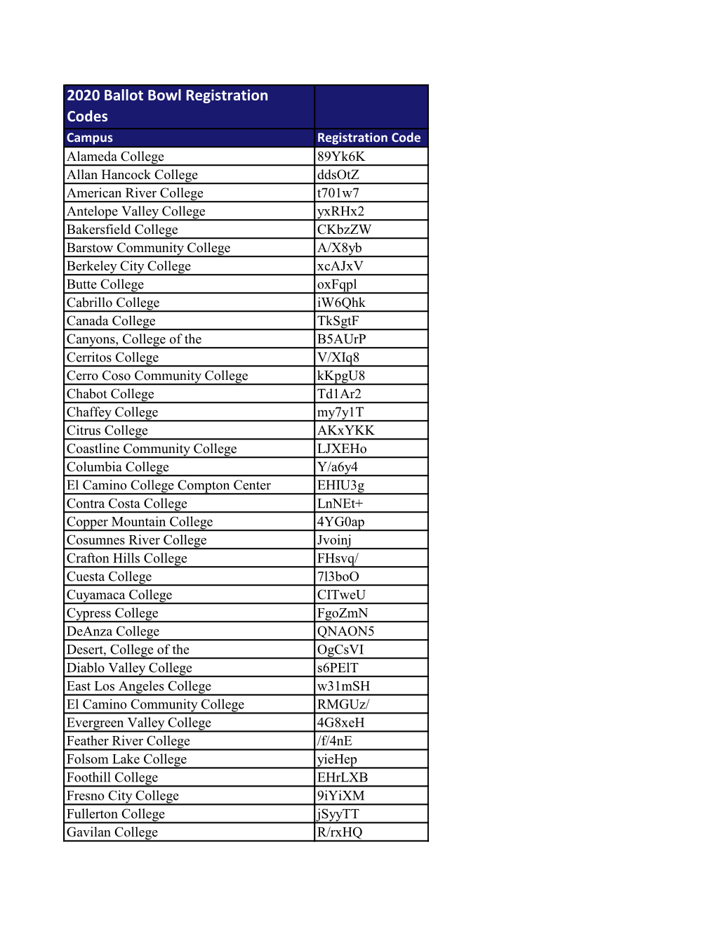 2020 Ballot Bowl Registration Codes