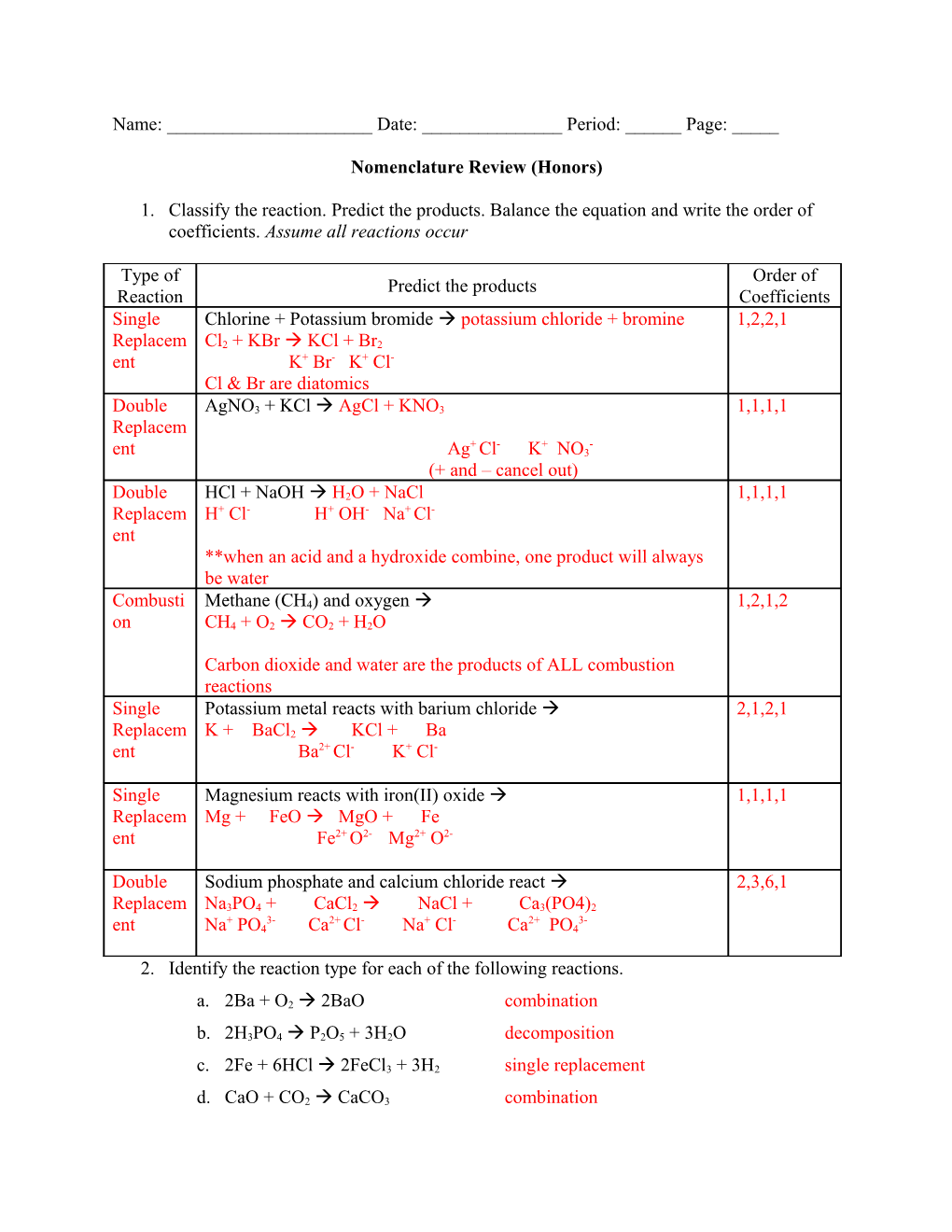 Nomenclature Review (Honors)