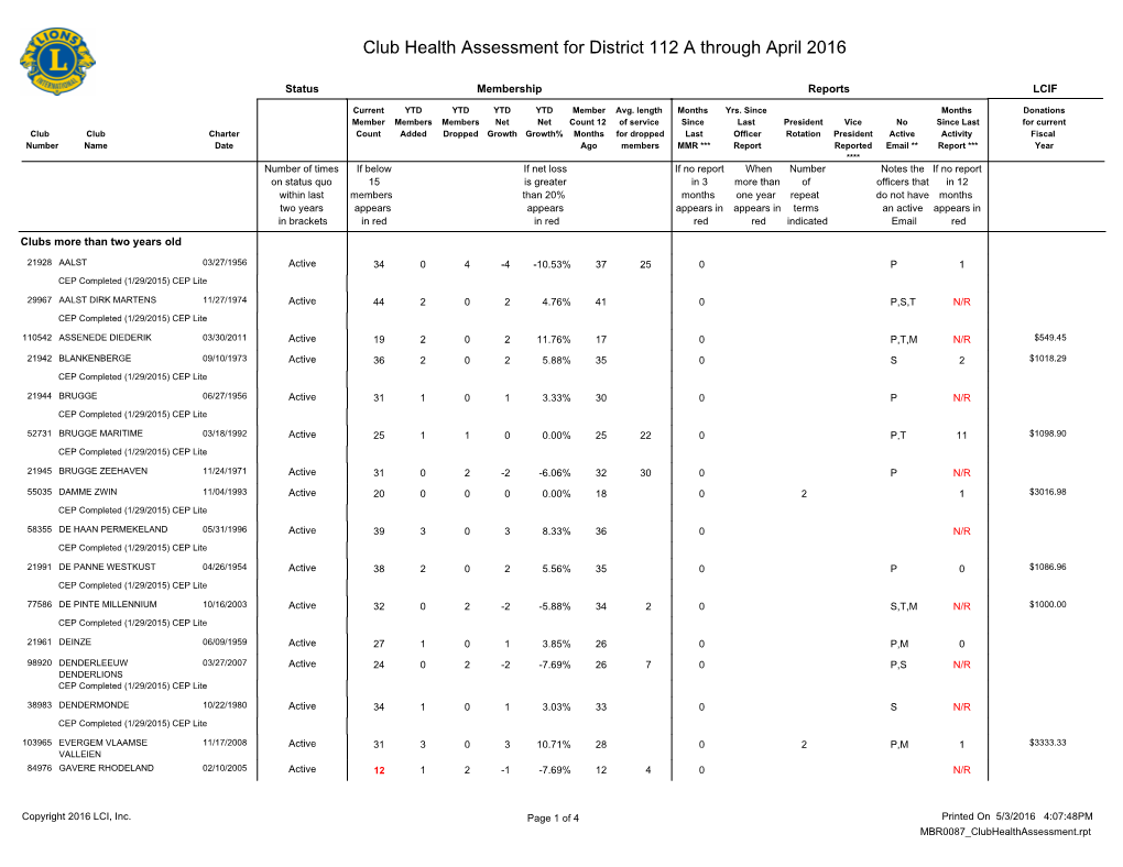 District 112 A.Pdf