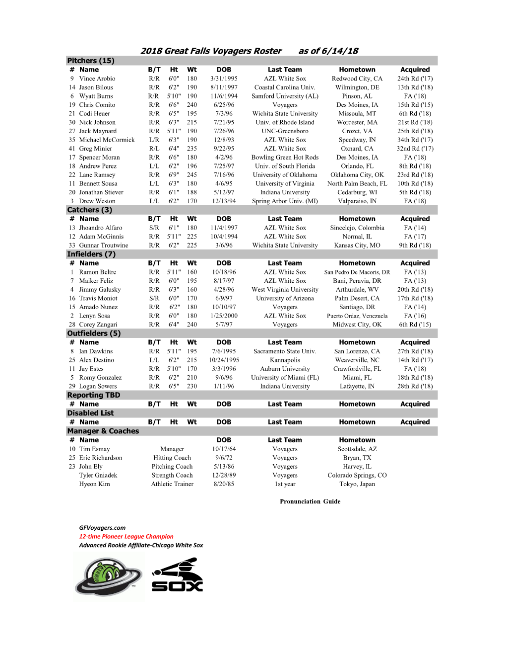 2018 Great Falls Voyagers Roster As of 6/14/18