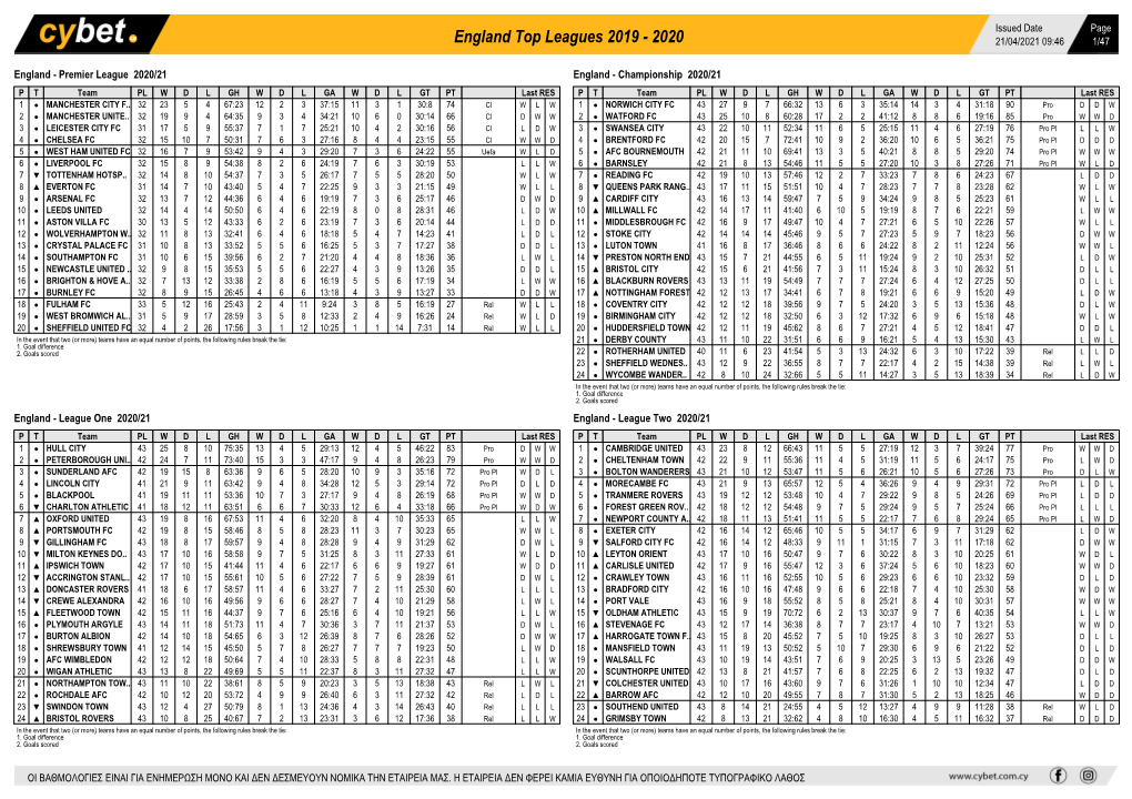 England Top Leagues 2019 - 2020 21/04/2021 09:46 1/47