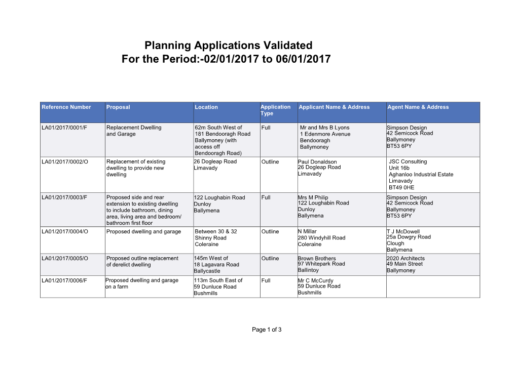 Planning Applications Validated for the Period:-02/01/2017 to 06/01/2017