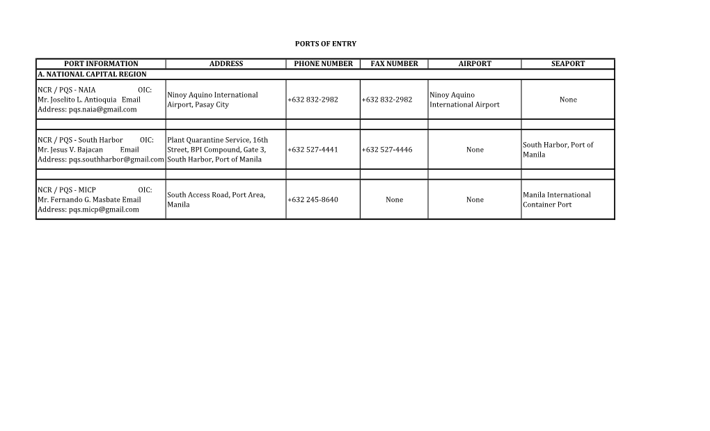 NAIA OIC: Mr. Joselito L. Antioquia Email