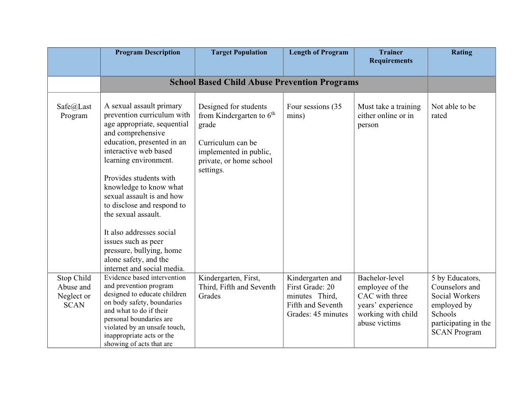 School Based Child Abuse Prevention Programs