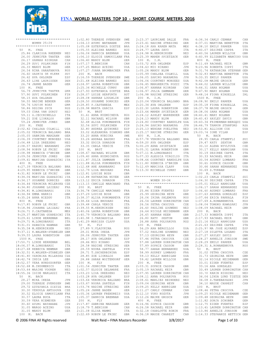 Fina World Masters Top 10 - Short Course Meters 2016