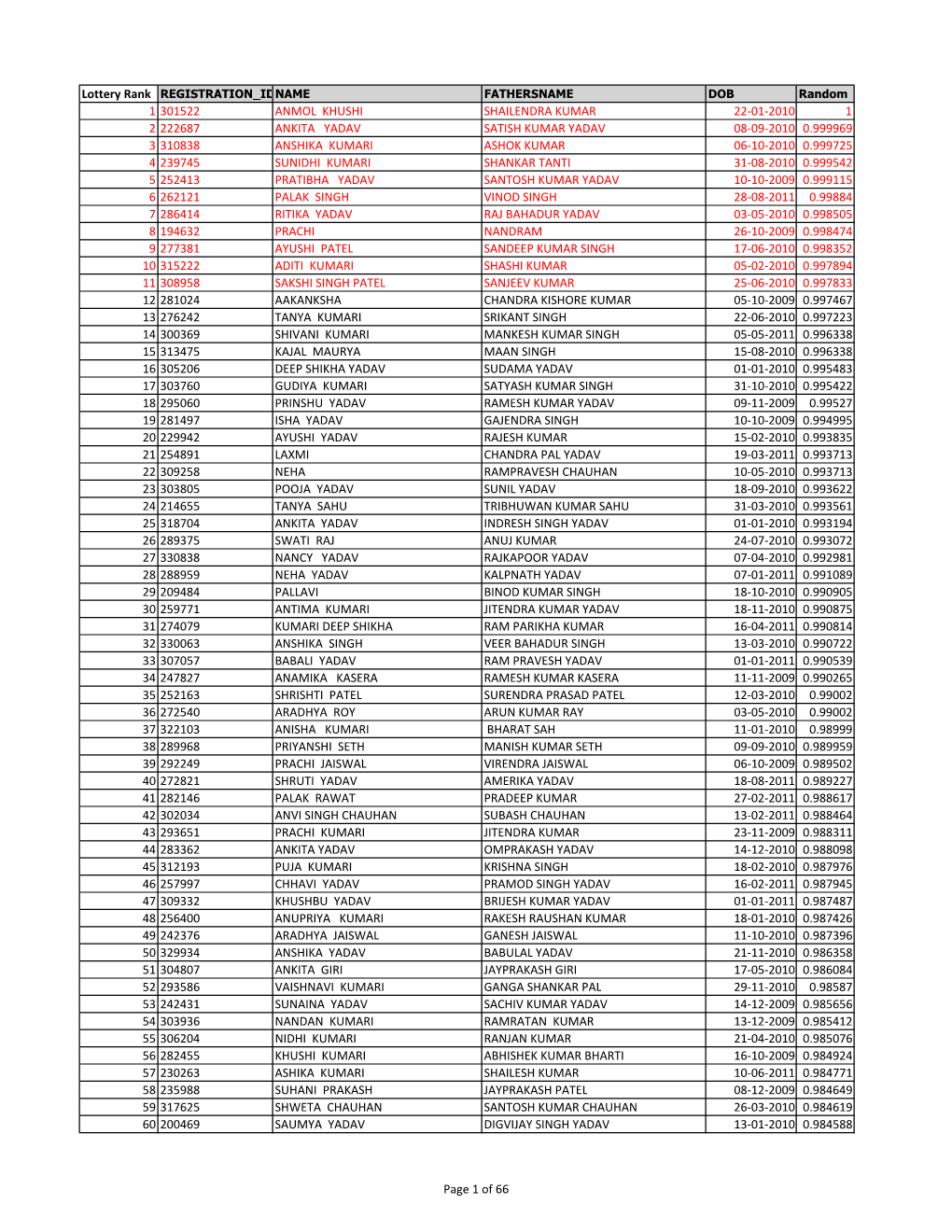 9 CLASS VI FEMALE OBC NCL.Xlsx