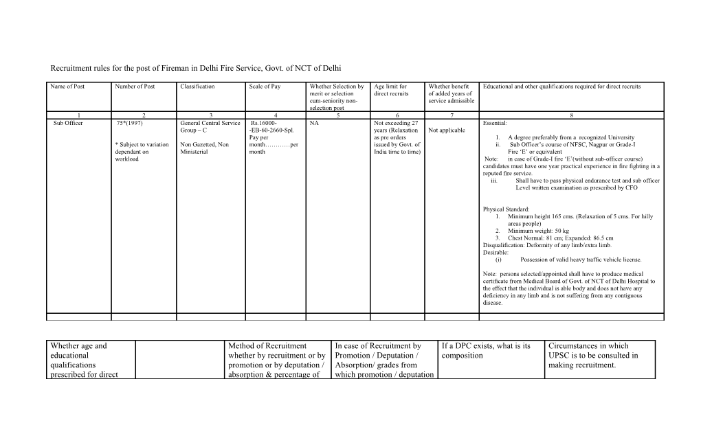 Recruitment Rules for the Post of Control Room Attendent in Delhi Fire Service, Govt