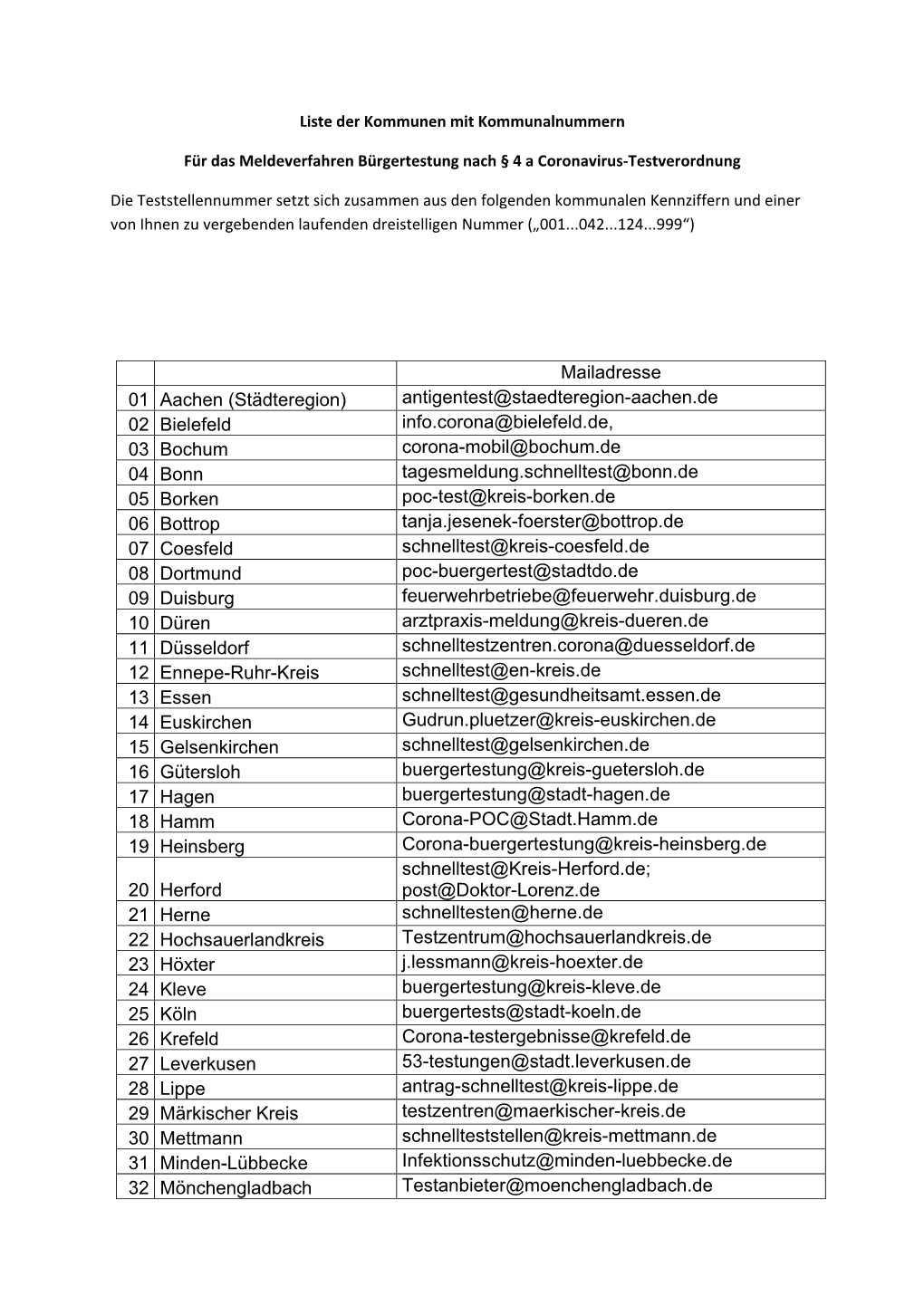 Liste Der Kommunen Mit Kommunalnummern