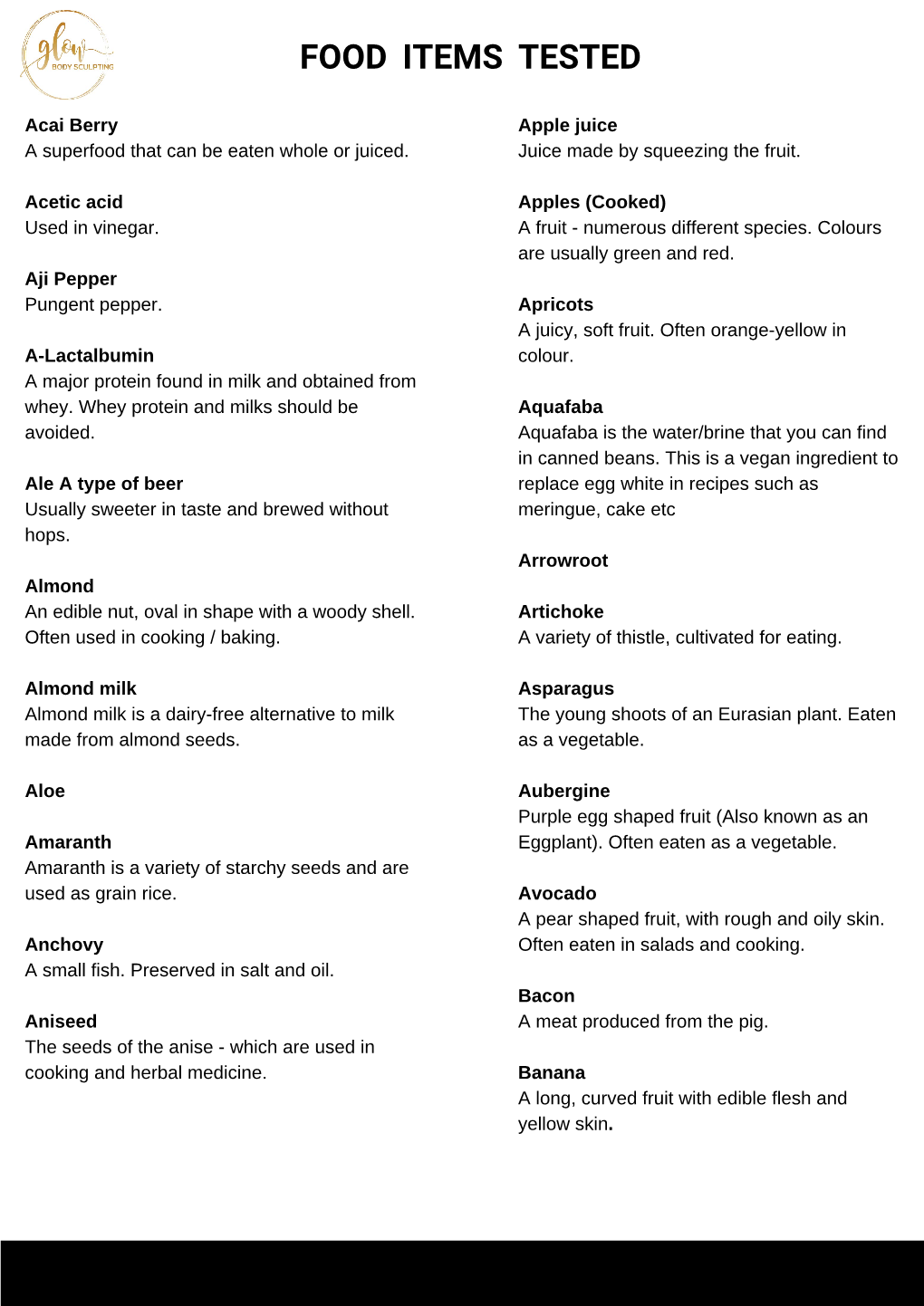 Food Items Tested