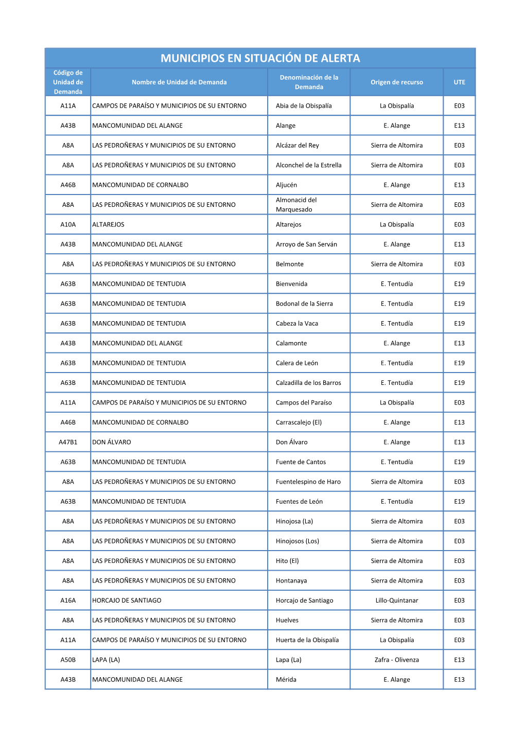 Municipios En Situación De Alerta