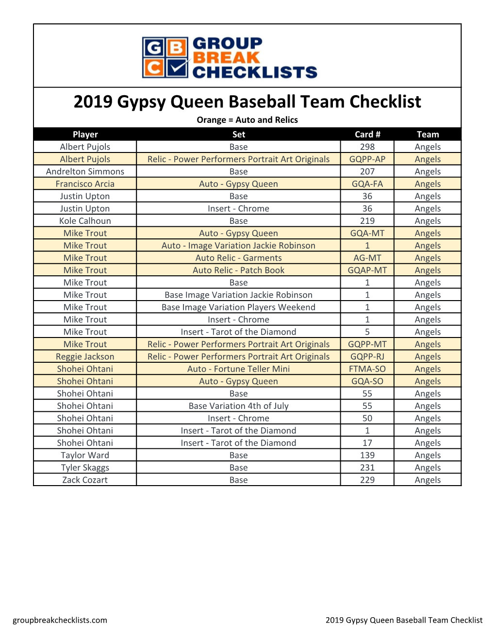 2019 Topps Gypsy Queen Baseball Checklist