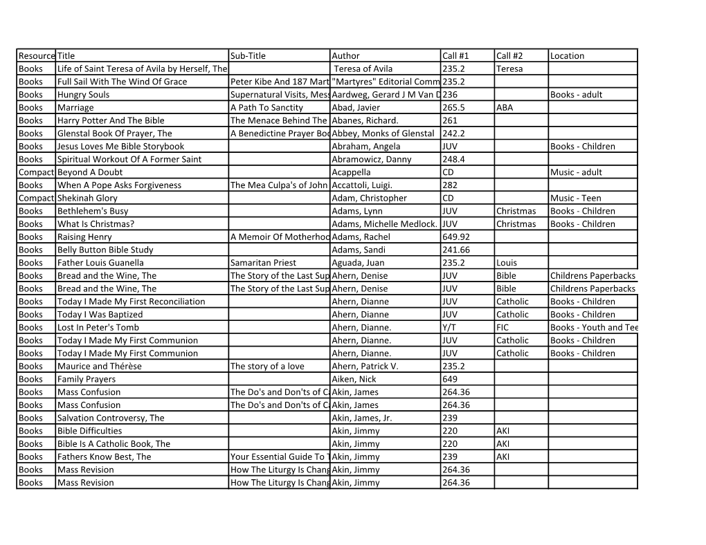 Resource Typeitle Sub-Title Author Call #1 Call #2 Location Books Life of Saint Teresa of Avila by Herself, the Teresa of Avila