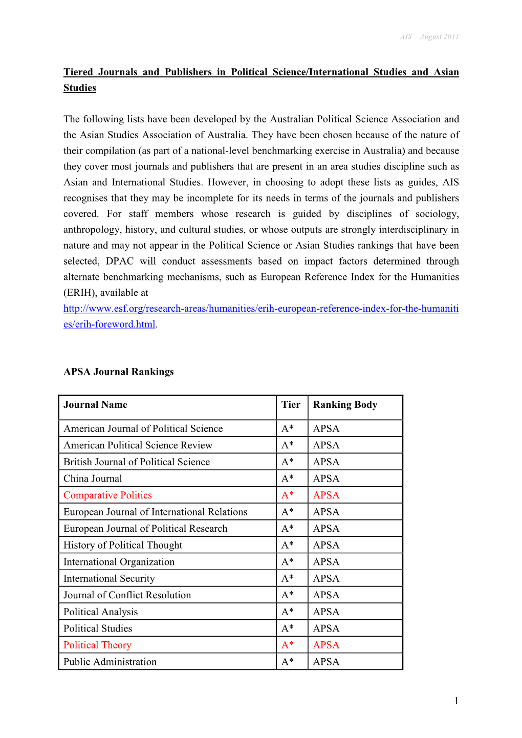 Tiered Journals and Publishers in Political Science/International Studies and Asian Studies