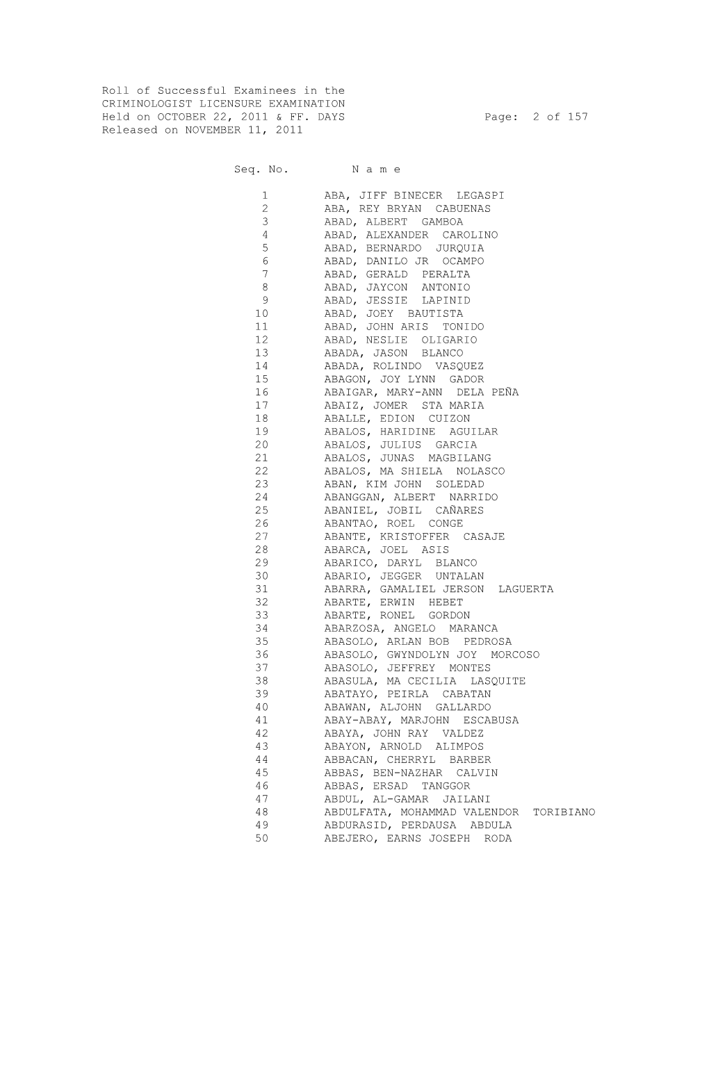 Roll of Successful Examinees in the CRIMINOLOGIST LICENSURE EXAMINATION Held on OCTOBER 22, 2011 & FF