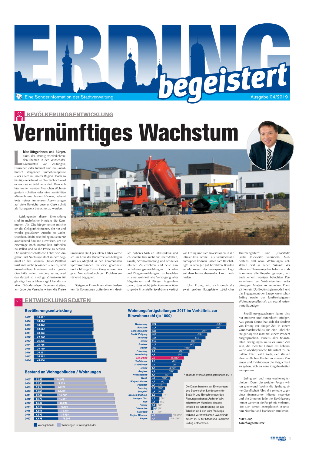 Entwicklungsdaten Wohnbaugesellschaft Als Sozial Orien- Tierte Bauträger