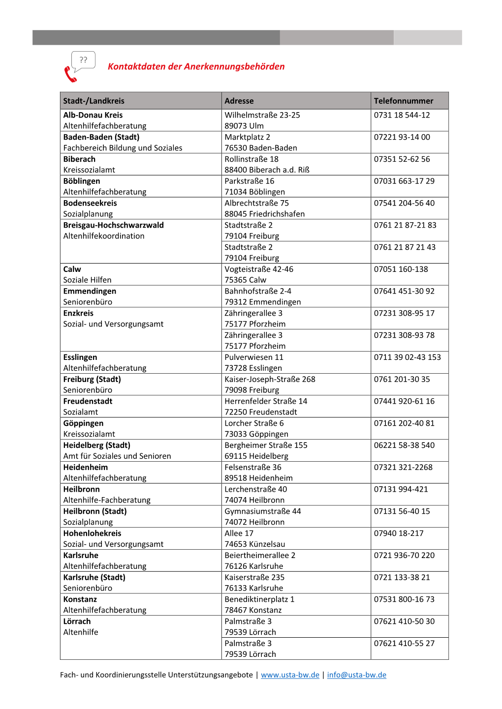 Kontaktdaten Der Anerkennungsbehörden