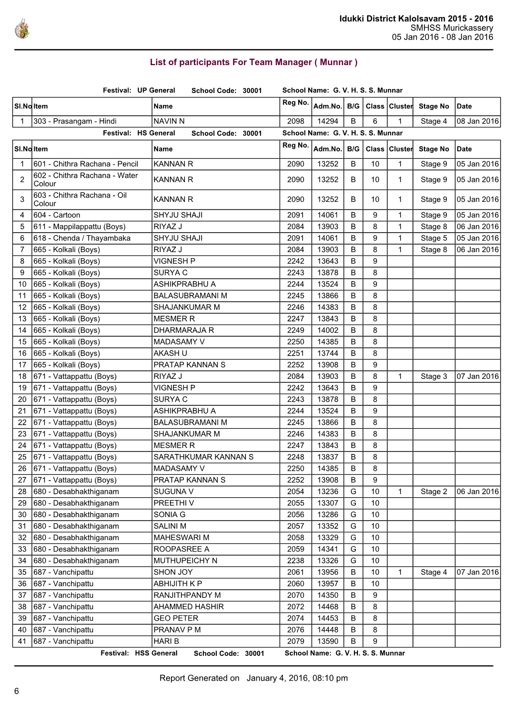 Idukki District Kalolsavam 2015 - 2016 SMHSS Murickassery 05 Jan 2016 - 08 Jan 2016