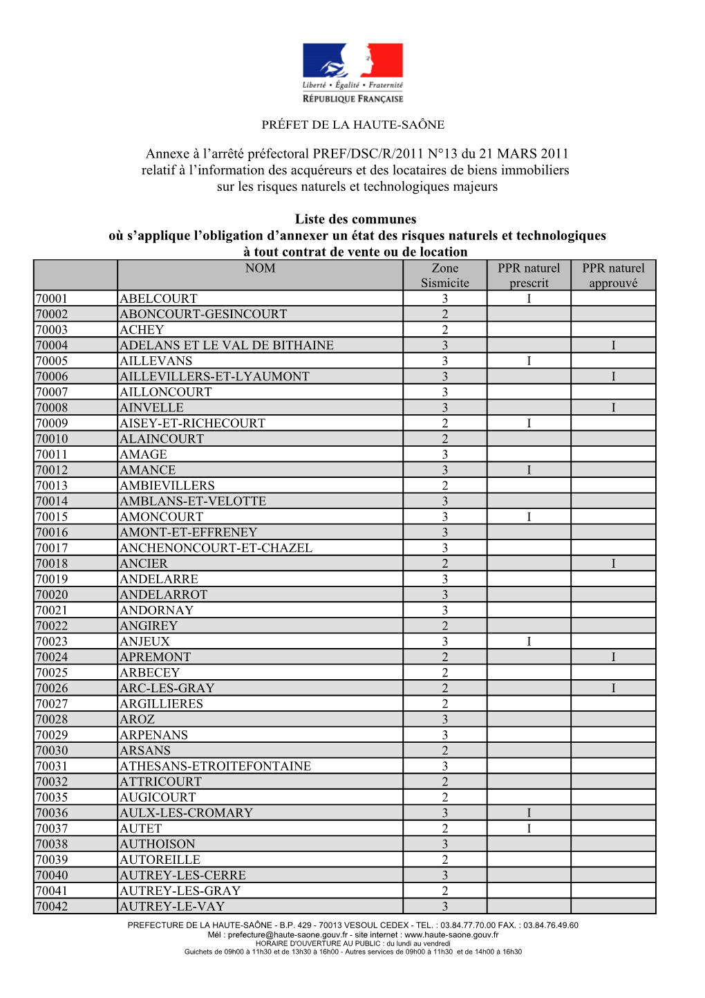 Prefecture De La Haute-Saône - B.P