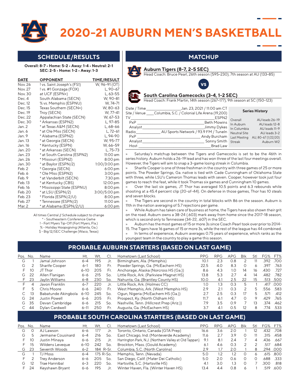 2020-21 Auburn Men's Basketball Page 1/1 Combined Team Statistics As of Jan 21, 2021 All Games