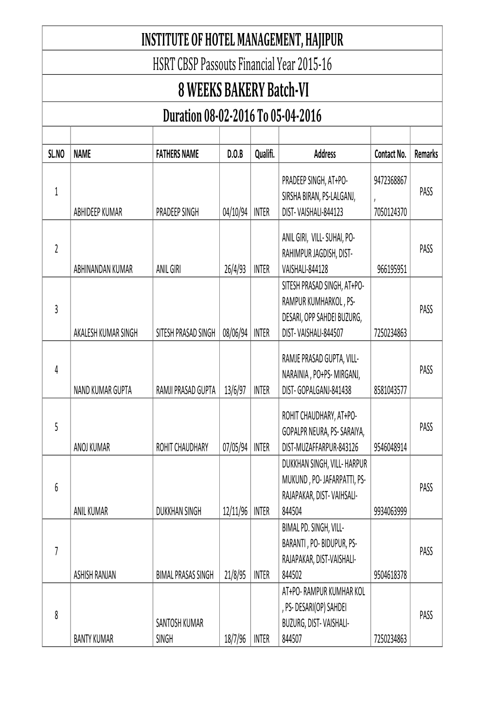 BAKERY Batch-VI Duration 08-02-2016 to 05-04-2016