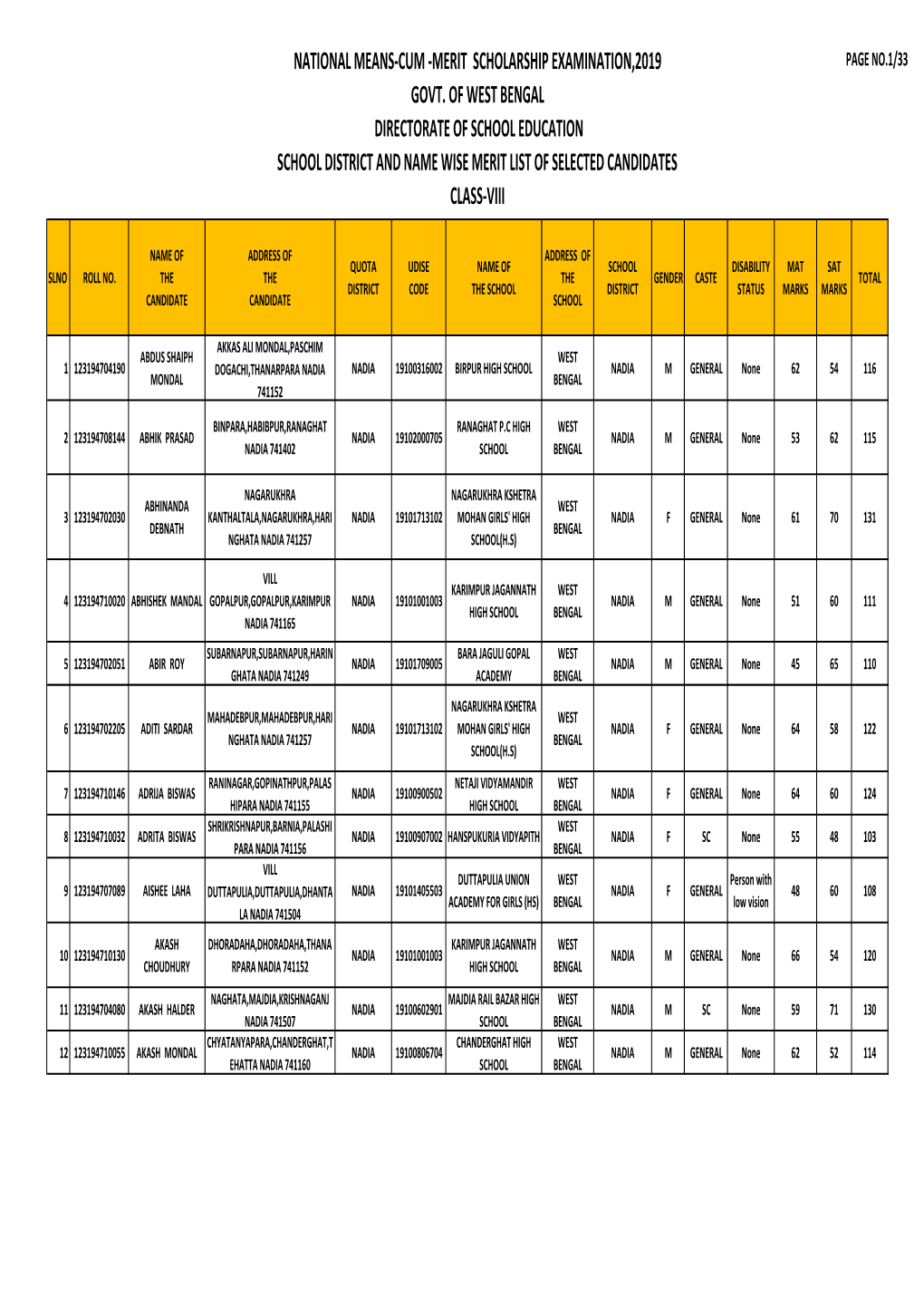 Nadia Merit List