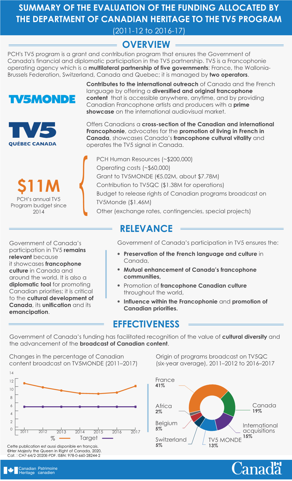 TV5 in NUMBERS Progression Between 2011–12 and 2016–17