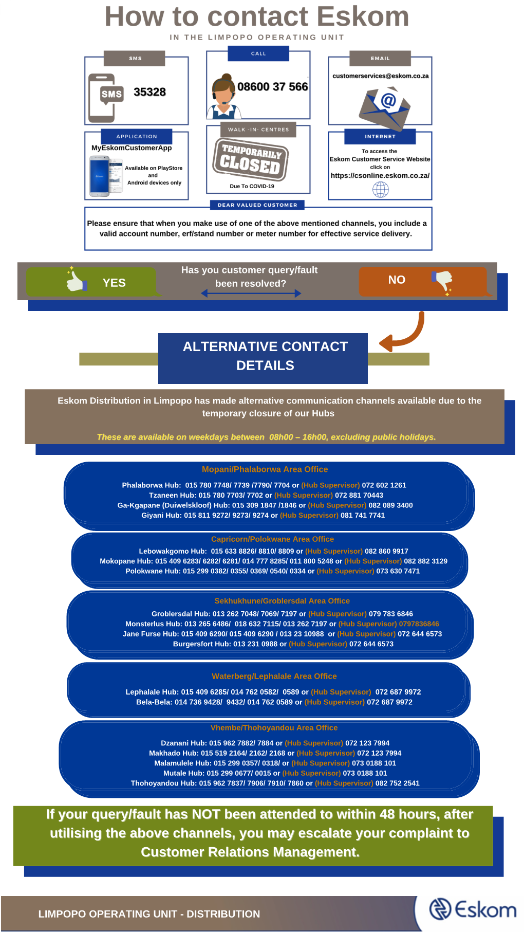 Limpopo OU Complaints Handling Process FINAL 04.02.21