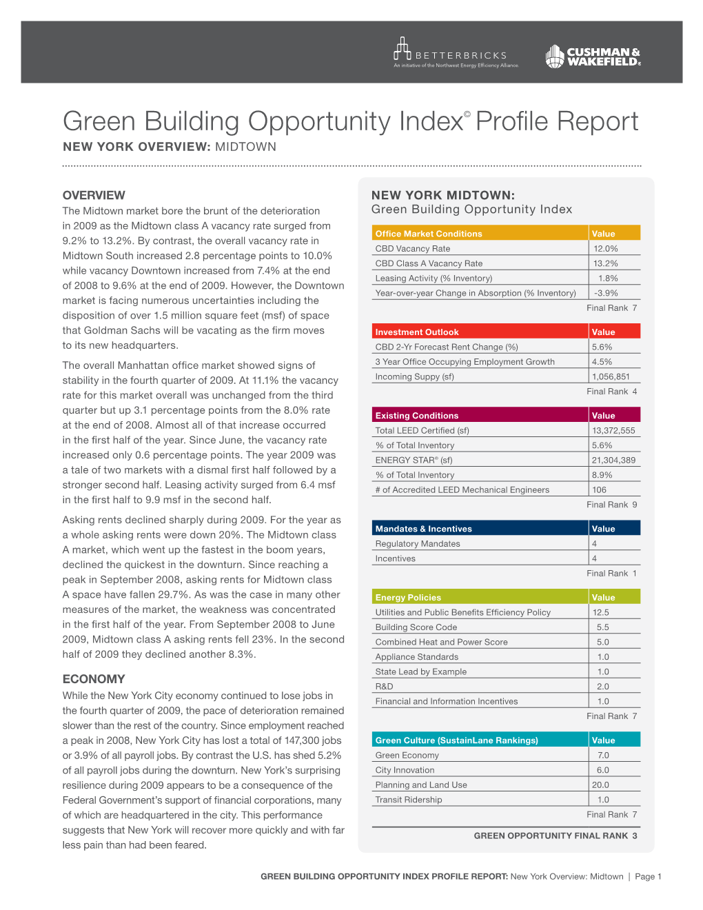 Green Building Opportunity Index© Profile Report New York Overview: Midtown