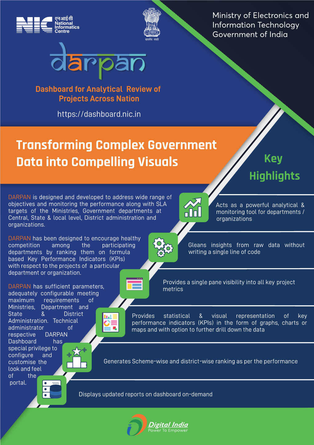 Transforming Complex Government Data Into Compelling Visuals Key Highlights