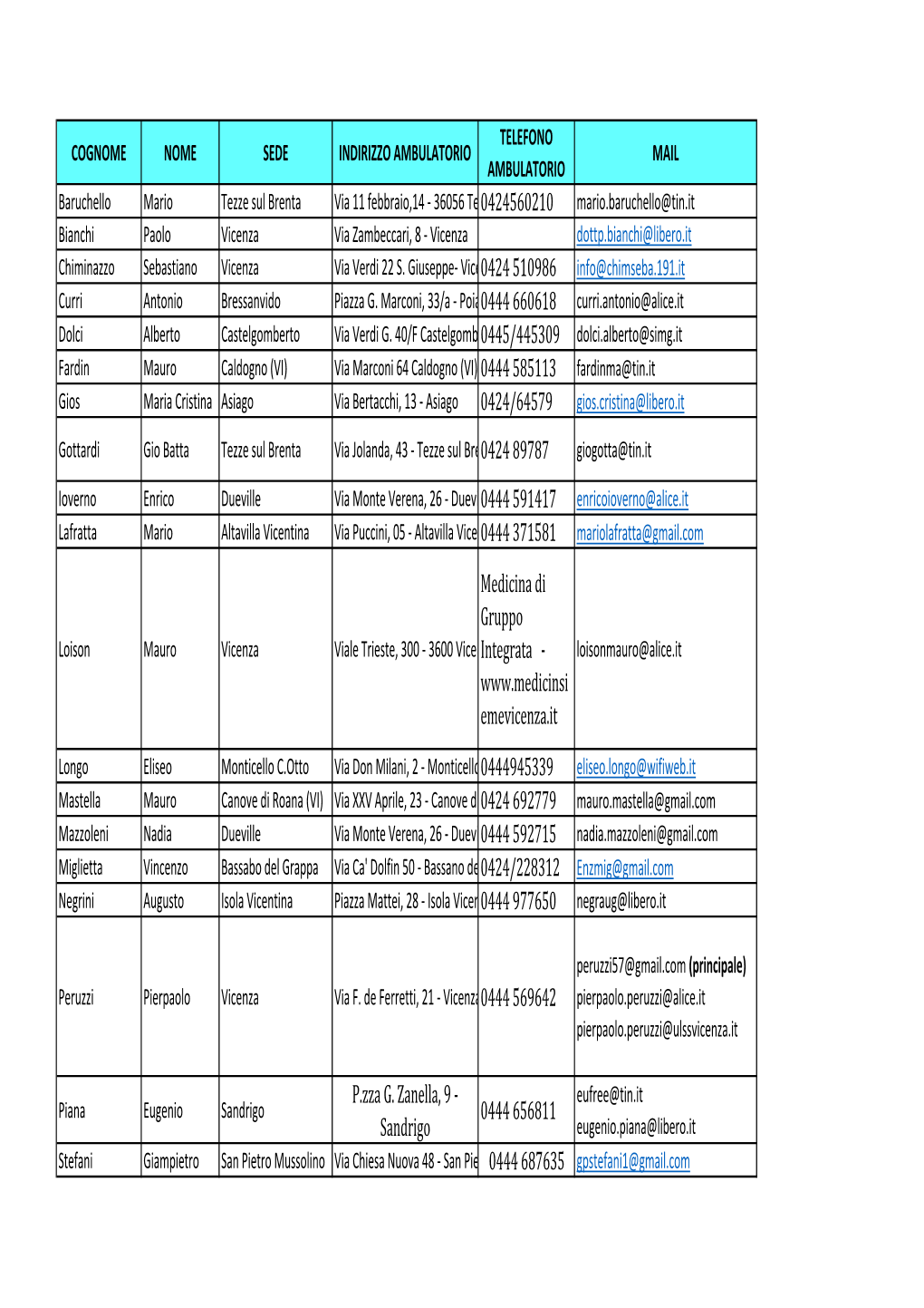 Elenco Tutor Vicenza 2016-17 Per Studenti