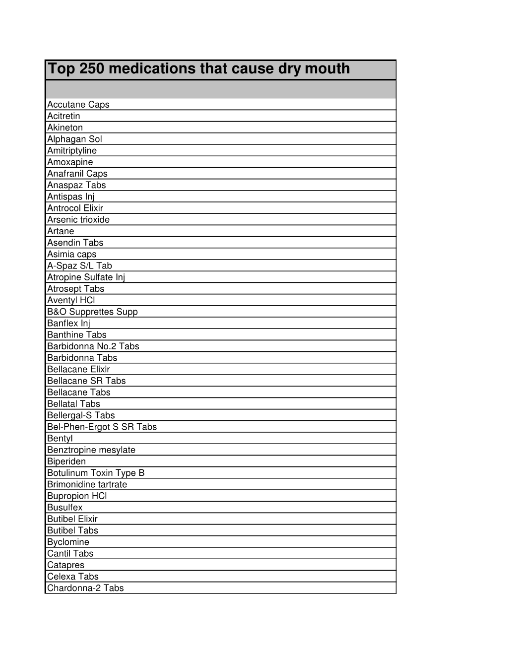 Xerostomia Drug List