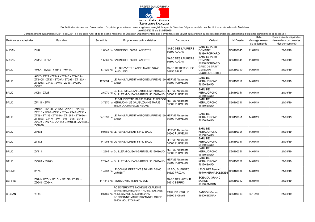 Références Cadastrales Parcelles Superficie